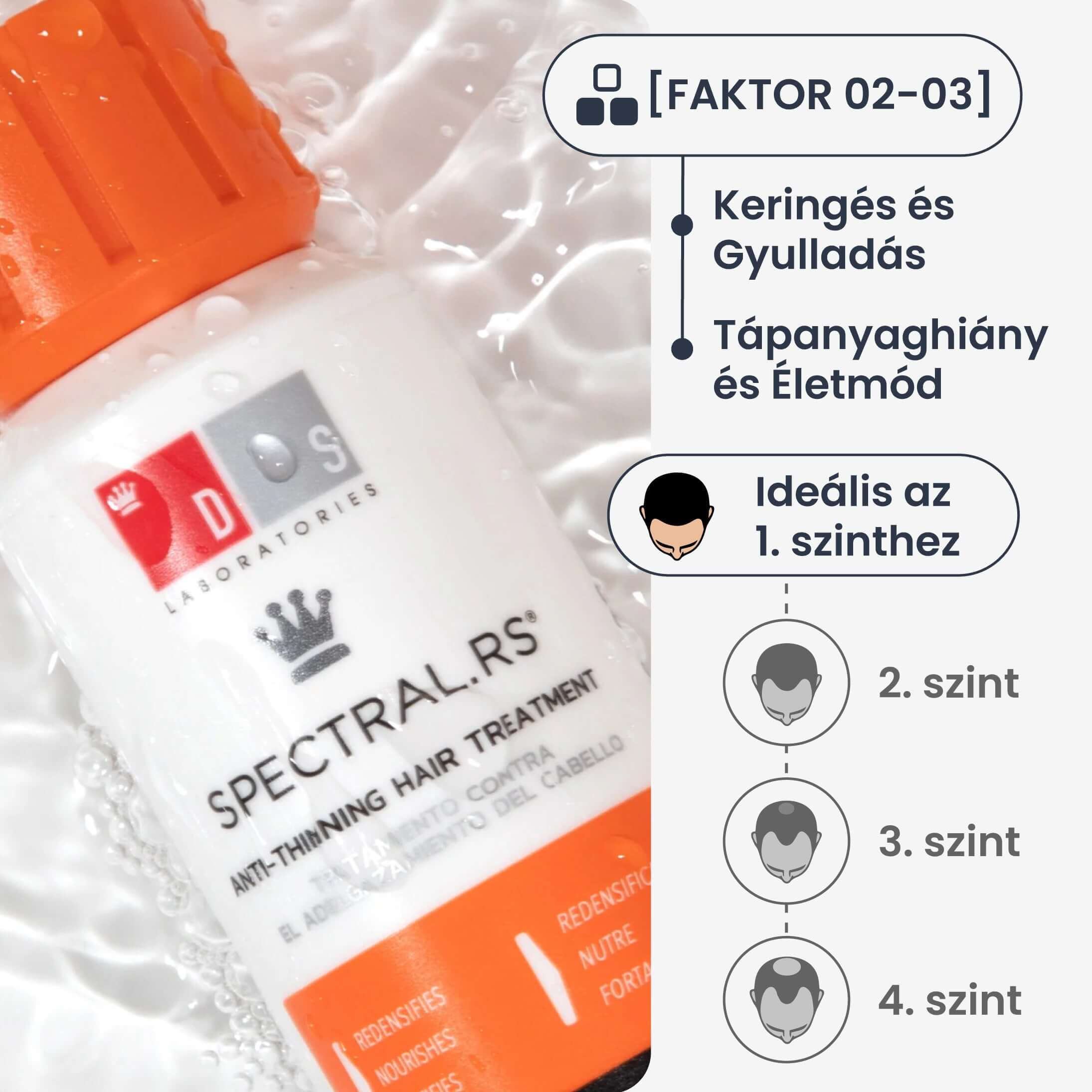 Spectral.RS Aminexil tartalmú, hajritkulás elleni szérum