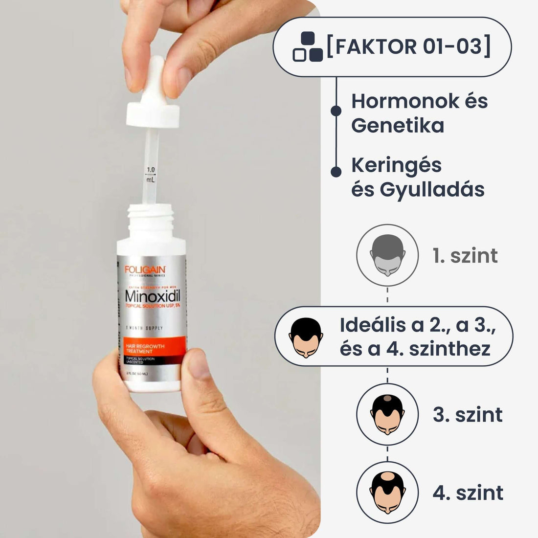 Foligain Minoxidil 5% hajnövesztő - 3 havi adag folyadék
