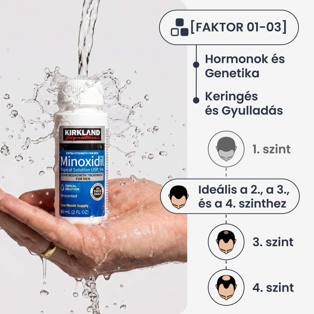 Kirkland Minoxidil 5% haj-, és szakállnövesztő - 3 havi adag folyadék