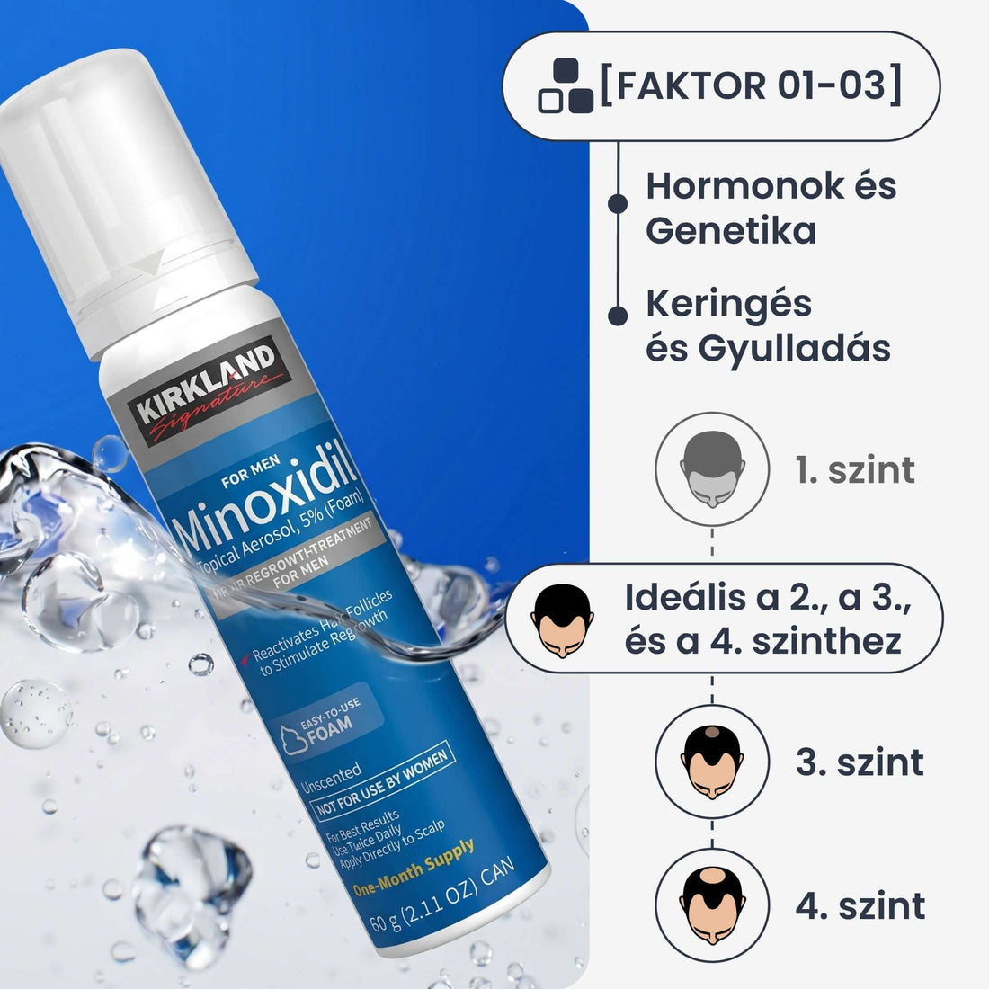 Hajnövesztő és szakállnövesztő minoxidil hab 1 havi adag