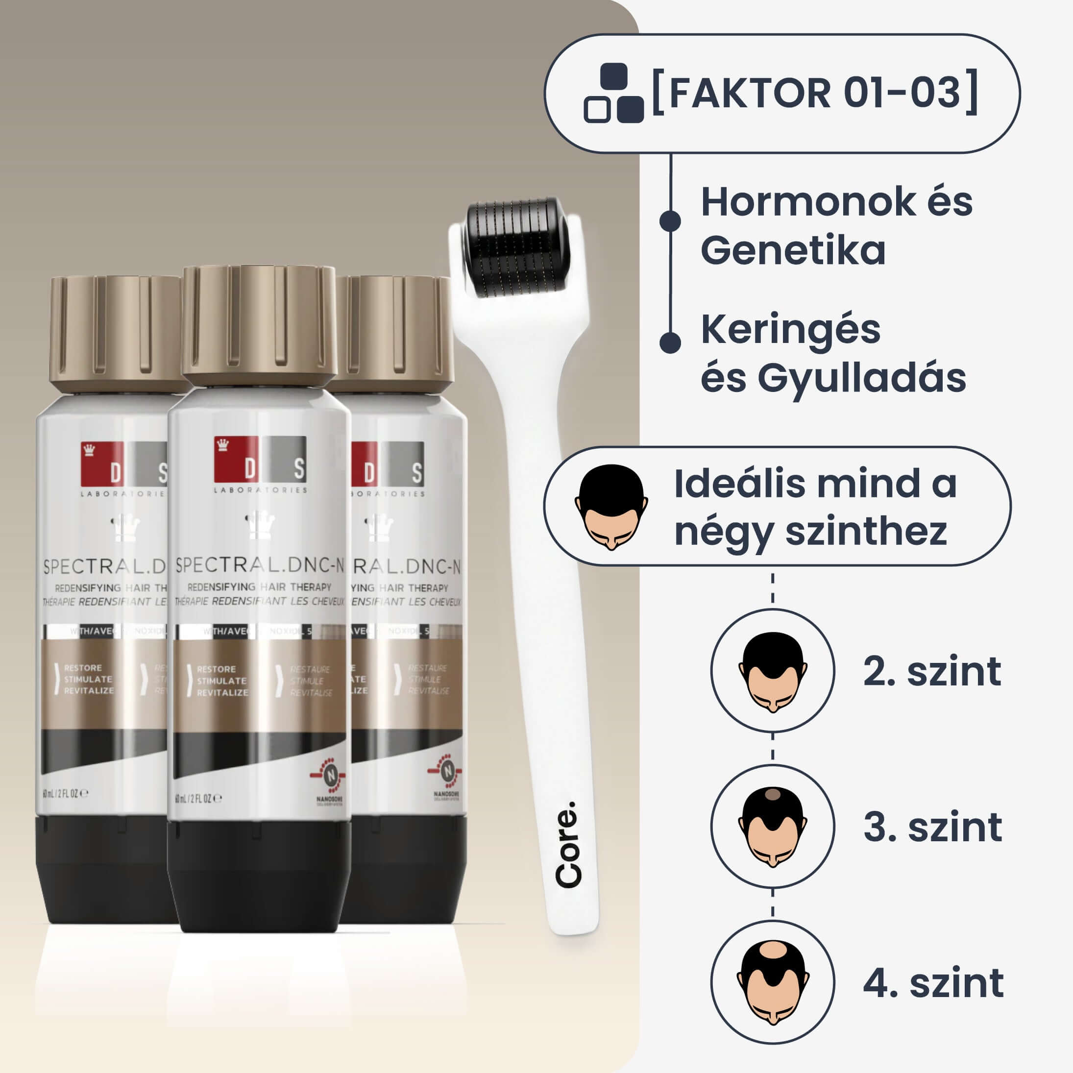 Nanoxidil Aktivátor hajnövesztő rutin (3 havi)