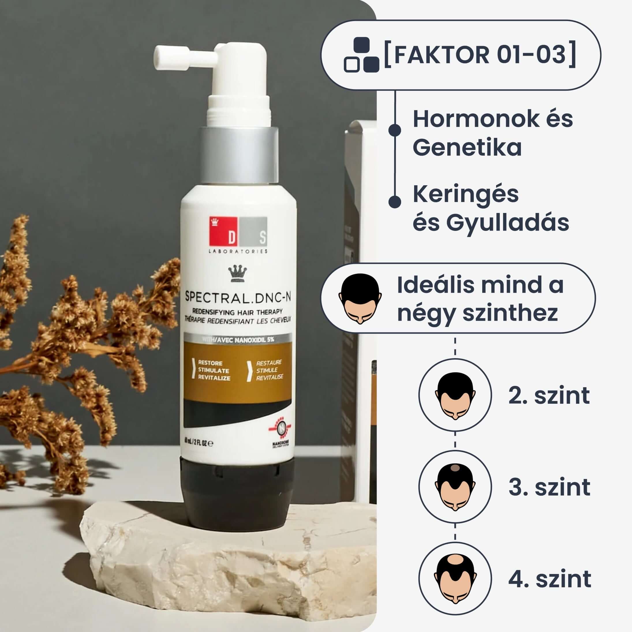 DS Labs 5% Nanoxidil hajnövesztő szérum, Minoxidil alternatíva - 1 havi adag
